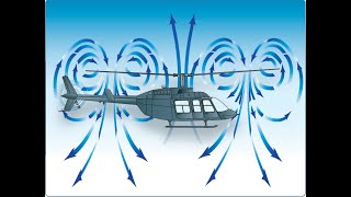 AIRBUS H160 HELICOPTER AERODYNAMICS [upl. by Ertemed]