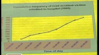 Cumulative Frequency Graphs [upl. by Pouncey799]