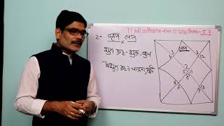 Falit Jyotish Path No 57 How to learn astrology Know about tours ascendant [upl. by Guillemette]