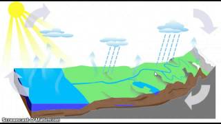 Vattnets kretslopp 2 [upl. by Codd]