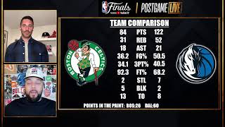 POSTGAME LIVE Boston Celtics vs Dallas Mavericks Game 4  NBAFinals Presented by YouTube TV [upl. by Wolfgang589]