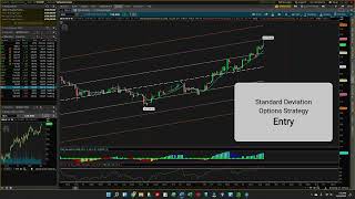 Standard Deviation Options Trading Strategy Low RiskHigh Probability [upl. by Alor]