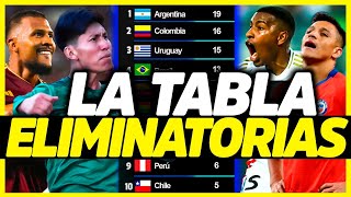 CHILE CAE AL ÚLTIMO LUGAR Y PERÚ SALE DEL FONDO  ANÁLISIS DE LA TABLA DE POSICIONES [upl. by Eyr923]