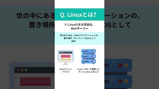 Linuxとは？ [upl. by Nivrem]