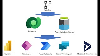 Power BI Eğitimi  Powerapps Dataflow vs Power BI Dataflow [upl. by Lubbi]