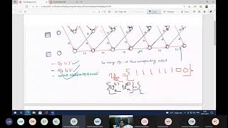 Lecture 5 Trellis diagram [upl. by Ecnaled]