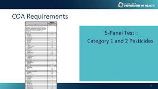 COA Requirements [upl. by Eehsar]