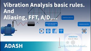 Vibration Analysis for beginners 5 Rules for evaluating machine vibration Signal path from sensor [upl. by Sheela263]