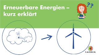 Erneuerbare Energien  kurz erklärt [upl. by Coppock320]