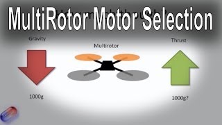 How to select the right motor for your multirotor all types  Tri Quad Hex etc [upl. by Quinn]