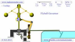 How a Flyball or Centrifugal Governor Works [upl. by Raddie]