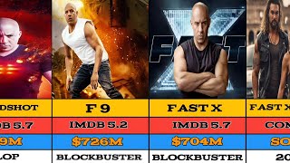 Vin Diesel  Hits And Flops Movies Info List  Fast X  Fast X Part 2 [upl. by Bick]