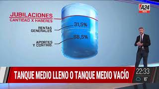 ¿Cómo se financia el sistema previsional Por Hernán Letcher [upl. by Luing974]