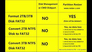 ConvertFormat 2TB3TB Disk FAT32 Windows 11 10 No Data Loss Included [upl. by Martinson]