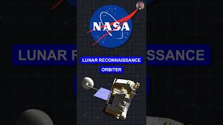 Why all Space Agencies want to reach Moons South Pole  What is there on Moons South Pole [upl. by Won]