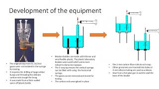 Electrolysis of copper sulfate with fibre electrodes [upl. by Lieberman]