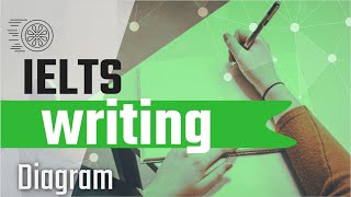 IELTS WRITING TASK 1 Diagram [upl. by Kcitrap432]