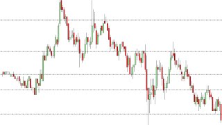 Ninjacators  Floor Trader Pivots Indicator [upl. by Harlie86]