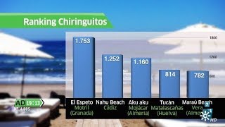 Andalucía Directo  Y el mejor chiringuito de Andalucía es [upl. by Nnadroj572]