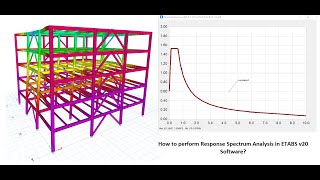 How to properly perform Response Spectrum Analysis in ETABS v20 [upl. by Vanni]