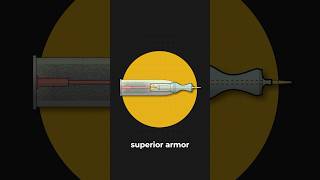 Depleted Uranium Rounds [upl. by Juster]