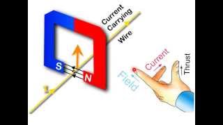 Flemings Left Hand Rule [upl. by Mello]