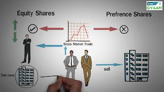 Types of Shares  Equity and Preference [upl. by Bay]