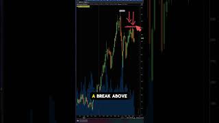 Nvidia Earnings Week Semiconductor Index Chart Analysis [upl. by Anecuza369]