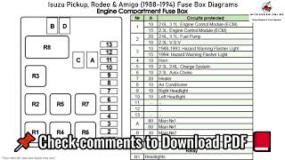 Isuzu Pickup Rodeo amp Amigo 1988 1994 Fuse Box D [upl. by Augustine737]