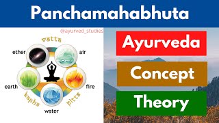 Panchamahabhuta theory in Ayurveda  What is Panchamahabhuta   Concept  Siddhanta [upl. by Spitzer]