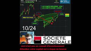 Revente dactions SOCIÉTÉ GÉNÉRALE 35 Trader Trading [upl. by Mendie]