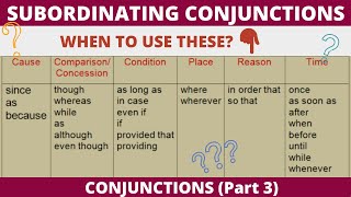 List of Subordinating Conjunctions [upl. by Shlomo171]