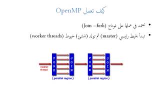 0002 First OpenMP program [upl. by Arodoet]