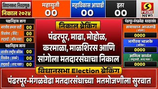 LIVE  पंढरपूरमंगळवेढा माढा मोहोळ करमाळा माळशिरस आणि सांगोला मतदारसंघाचा निकाल लाईव्ह [upl. by Aela]