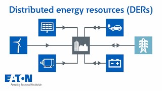 Distributed energy resources DERs explained  Eaton PSEC [upl. by Issiah648]