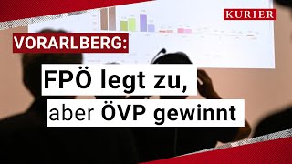 VorarlbergWahl ÖVP trotz starker FPÖ klar auf Platz Eins [upl. by Ecirum]