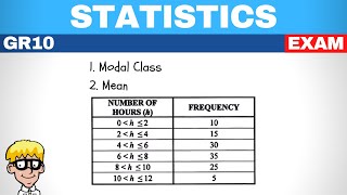 Statistics Grade 10 Exam Question [upl. by Eceinert632]