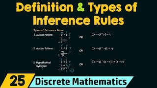 Rules of Inference  Definition amp Types of Inference Rules [upl. by Adama]