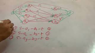 ADSA Bipartite Matching using flow networks [upl. by Durrace32]