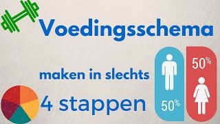 Voedingsschema maken in 4 stappen [upl. by Nykal729]