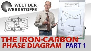 Material Science The Iron Carbon Phase Diagram Part 1 [upl. by Ronym]