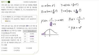 2025 EBS 수능완성 확률과 통계 3통계 유형10 [upl. by Kere702]