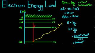 Electron Energy Levels Example [upl. by Naletak473]