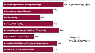 An Introduction to COA and the Accreditation Process [upl. by Atile]