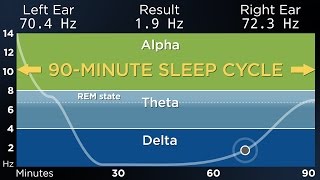 ADVANCED The Best Binaural Beats for a Deep Sleep 90Minute Sleep Cycle [upl. by Naryb]