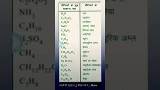 Chemistry point  Vecik formula examquestions [upl. by Coleman]