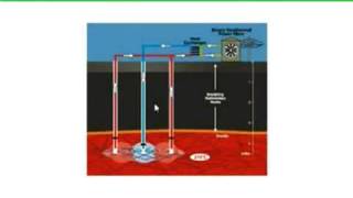 Geothermal energy extraction process Hot Rocks Geothermal Guy [upl. by Norym952]