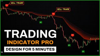 Simple amp Profitable Scalping and Swing Trading Strategies for Maximum Gains 🚀 [upl. by Tewfik]