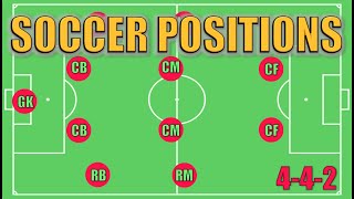 Soccer Positions Explained [upl. by Anerul954]