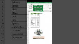 📊Gráfico combinado en Excel consejos excel exceltips excel exceltutorial tips tutorial hack [upl. by Morna202]